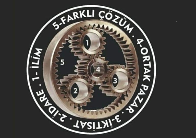 Asrın Ahiliği-Farklı Çözüm-Faizsiz Ekonomi Modeli