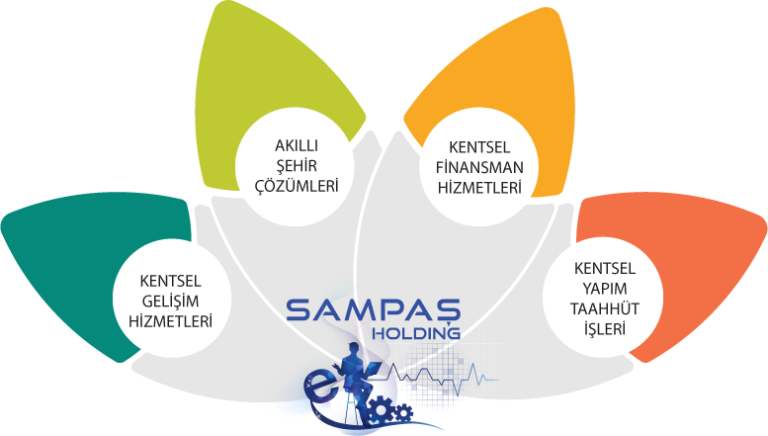 SAMPAŞ Holding’in iletişim çalışmalarını Marjinal Porter Novelli yürütecek