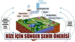 Yağmurun Başkenti Rize için sünger şehir önerisi