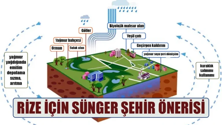 Yağmurun Başkenti Rize için sünger şehir önerisi