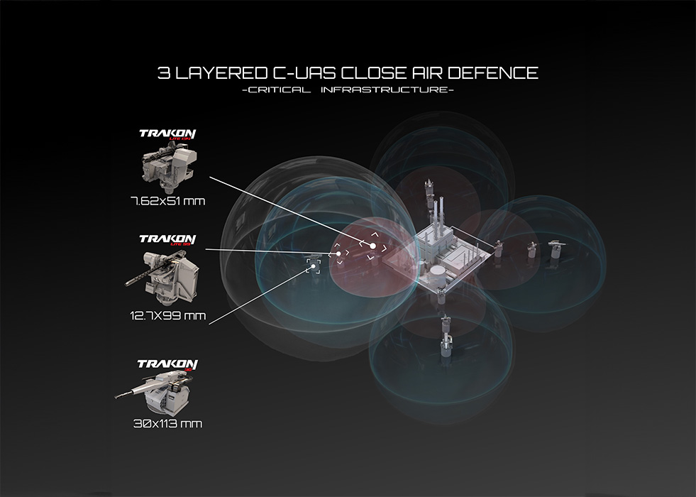CANİK’ten Asimetrik İHA tehditlerine karşı çok katmanlı koruma kalkanı